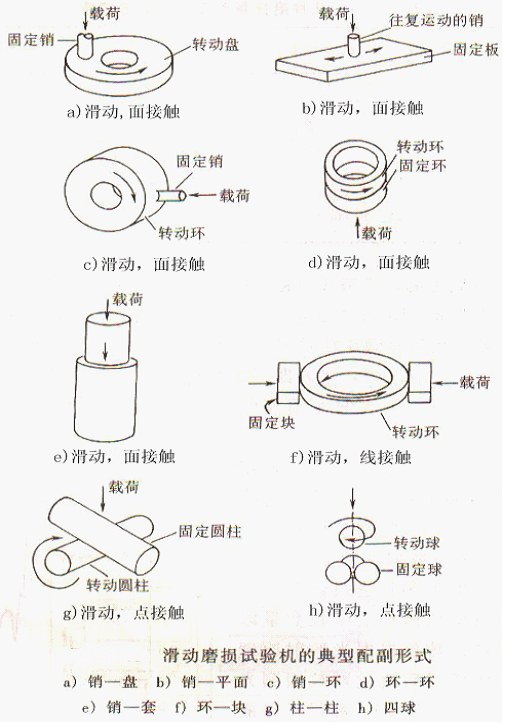 Ħ��ĥ�pԇ�(y��n)�C(j��)-��(j��)�Ϻ���